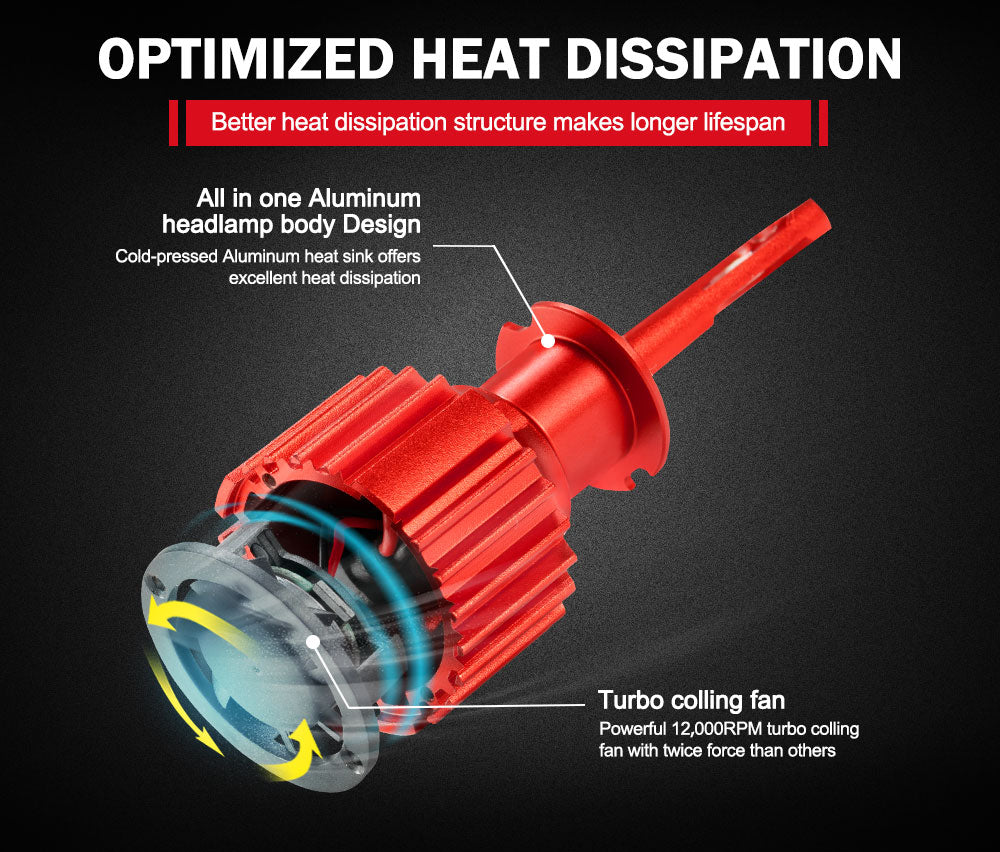 BUNKER INDUST H3 LED Headlight Kit 50W 8000LM Globe Bulbs High Or Low Beam White