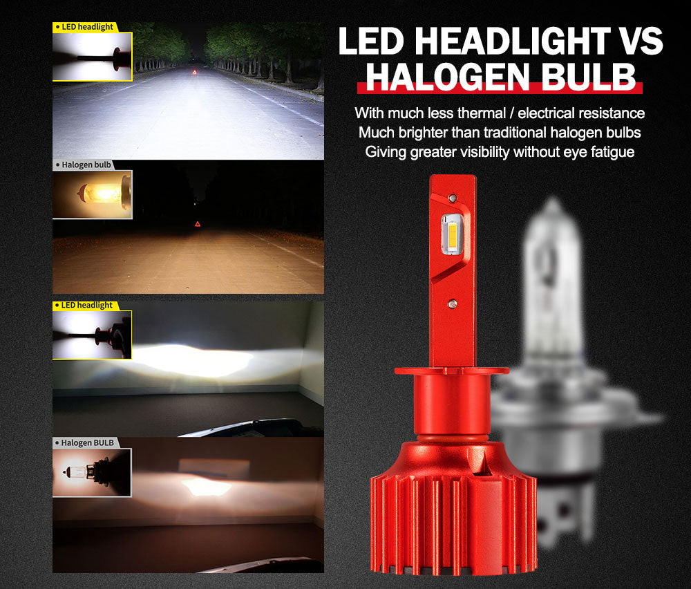 BUNKER INDUST H3 LED Headlight Kit 50W 8000LM Globe Bulbs High Or Low Beam White