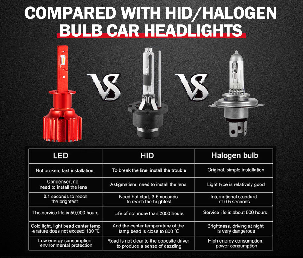 BUNKER INDUST H3 LED Headlight Kit 50W 8000LM Globe Bulbs High Or Low Beam White