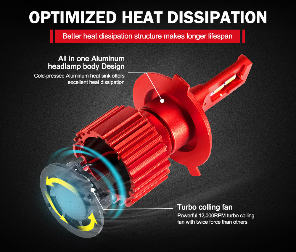 BUNKER INDUST H4 LED Headlight Kit 50W 8000LM Globe Bulbs High Or Low Beam White
