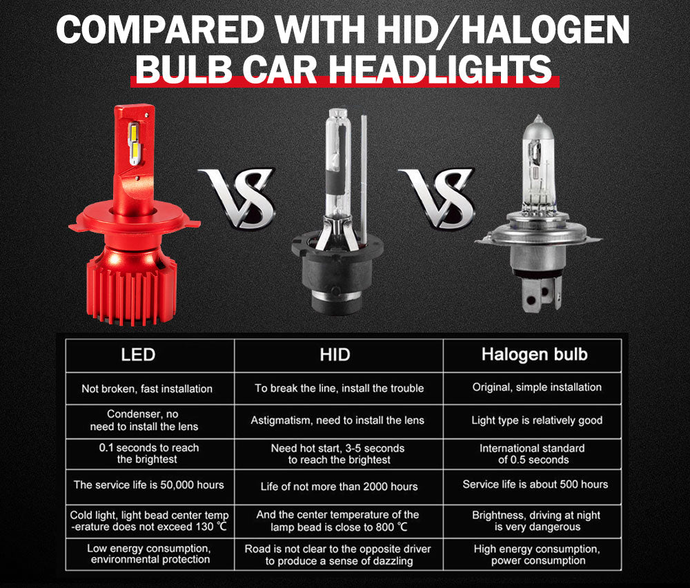 BUNKER INDUST H4 LED Headlight Kit 50W 8000LM Globe Bulbs High Or Low Beam White