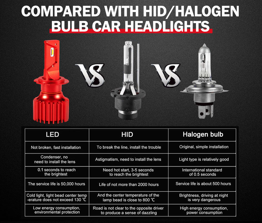 BUNKER INDUST H7 LED Headlight Kit 50W 8000LM Globe Bulbs High Or Low Beam White