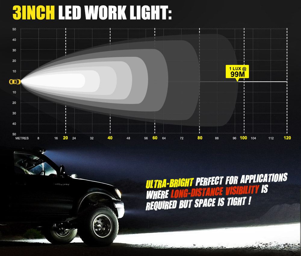 Pair 3inch LED Work Light Flood Driving Lamp SUV ATV Truck offroad 4x4