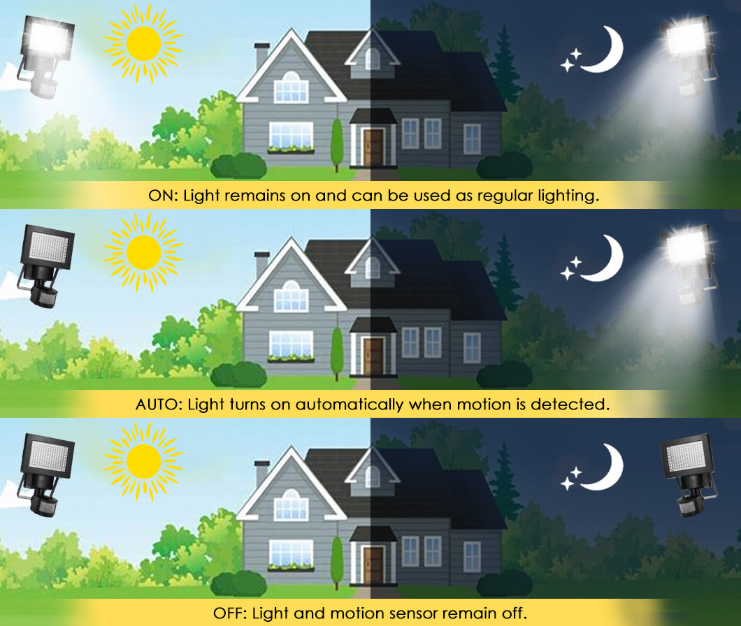 MOBI 4x 120 LED Solar Sensor Lights Outdoor Motion Detection Light Security Garden