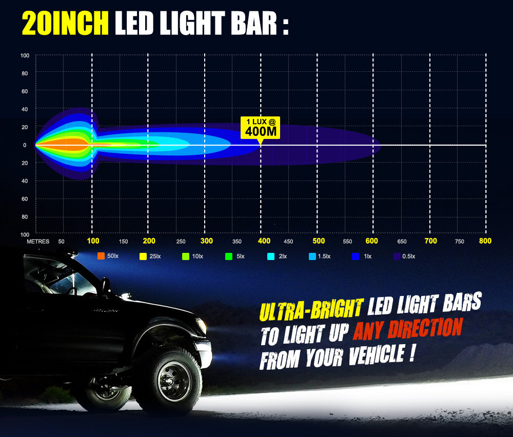 LIGHTFOX 20Inch LED Light Bar Spot Flood Work Driving Light + 23'' Number Plate Frame