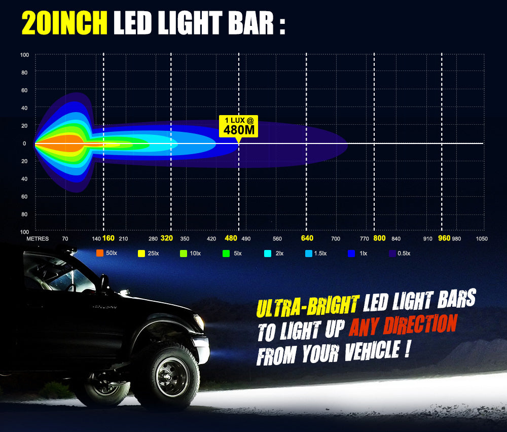 LIGHTFOX 20inch Triple Row LED Light Bar Combo Beam + 23'' Number Plate Frame + Wiring Kit
