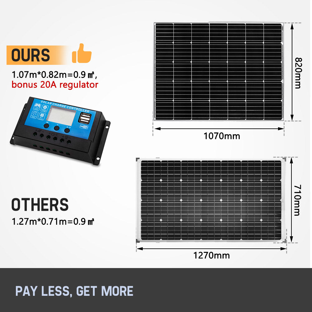 Mobi 350W Fixed Solar Panel Mono Cell With 20A 12V 24V PWM Regulator USB