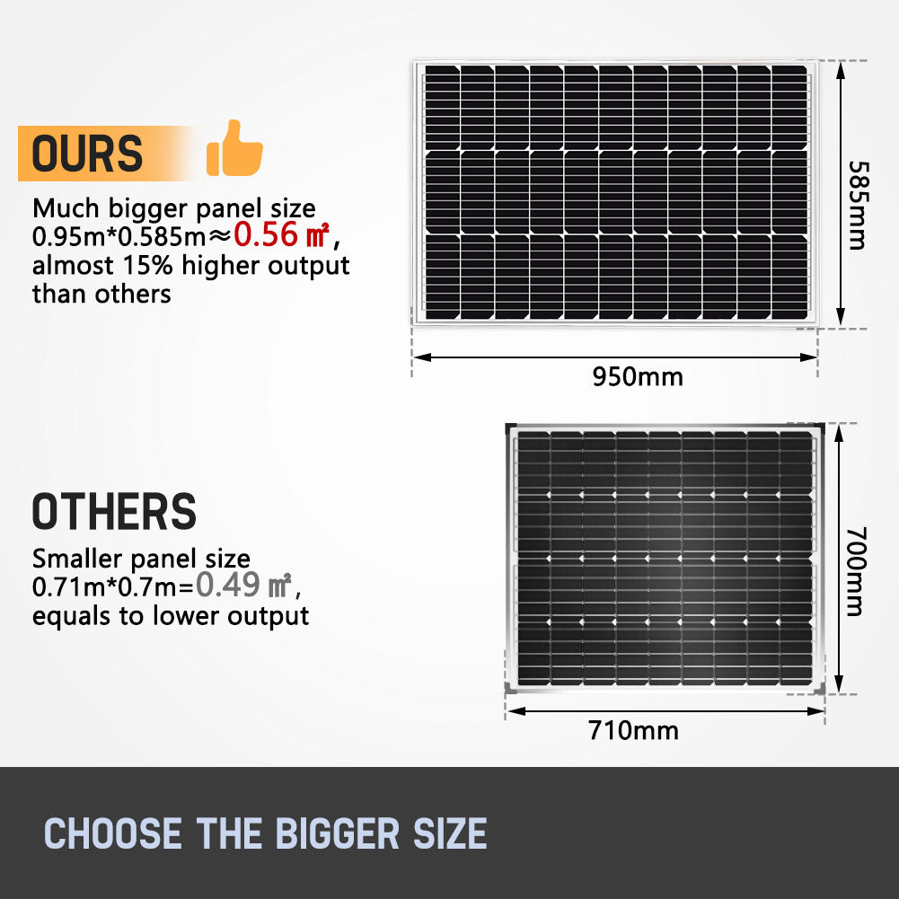 MOBI 250W Solar Panel Mono Cell With 20A 12V 24V PWM Regulator Dual USB