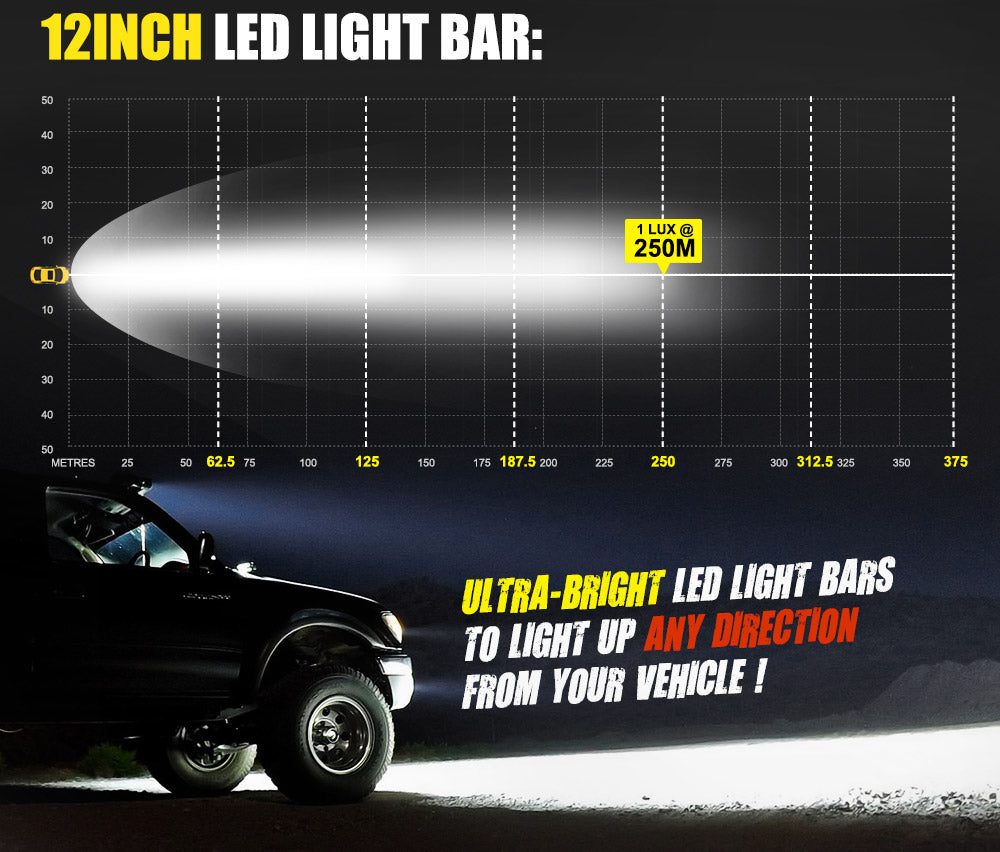 12inch LED Light Bar Dual Row Combo Driving OffRoad Truck 13"
