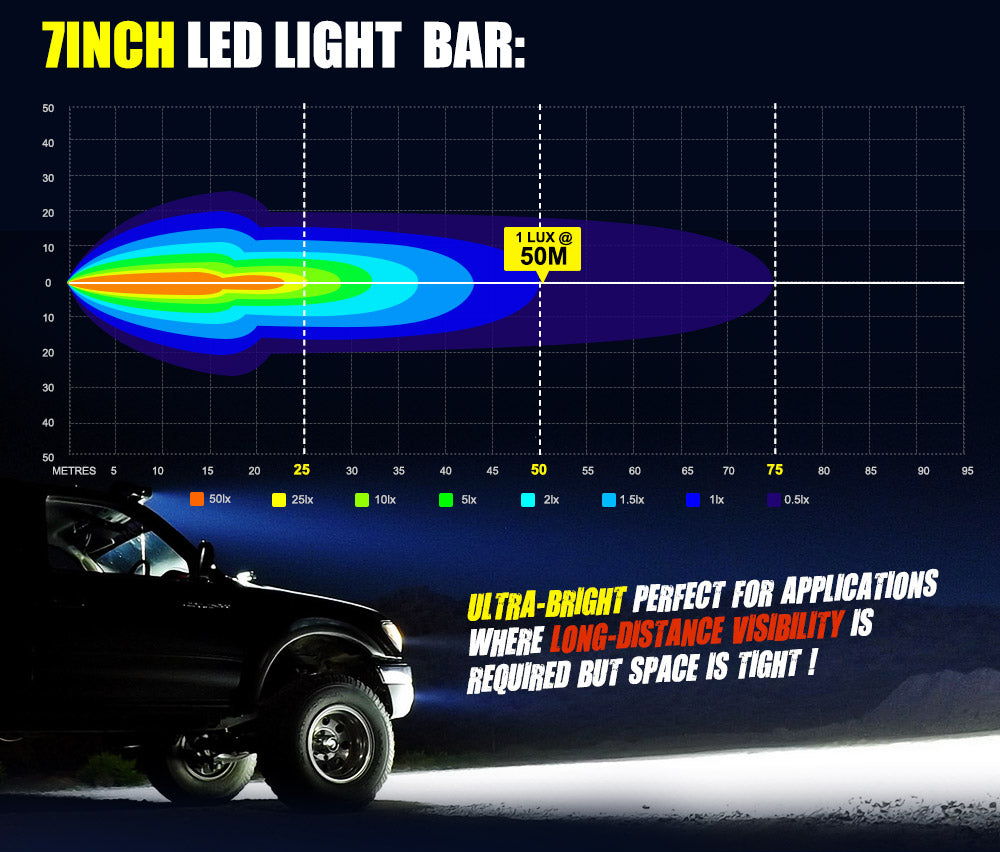 LIGHTFOX 4X 7" inch LED Light Bar Flood Beam Super Slim Work Reverse Lamp Offroad