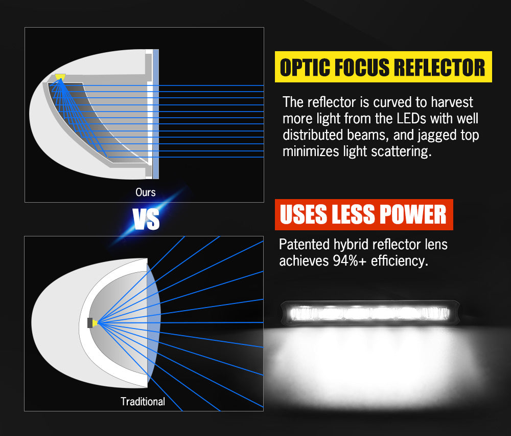 DEFEND INDUST Pair 7inch Osram LED Work Light Bar