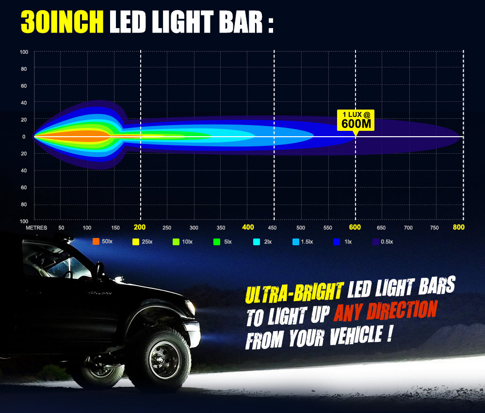 Mobi 9" 12" 30" LED Light Bar Flood Spot Combo Beam Driving Work Lamp 12V 24V