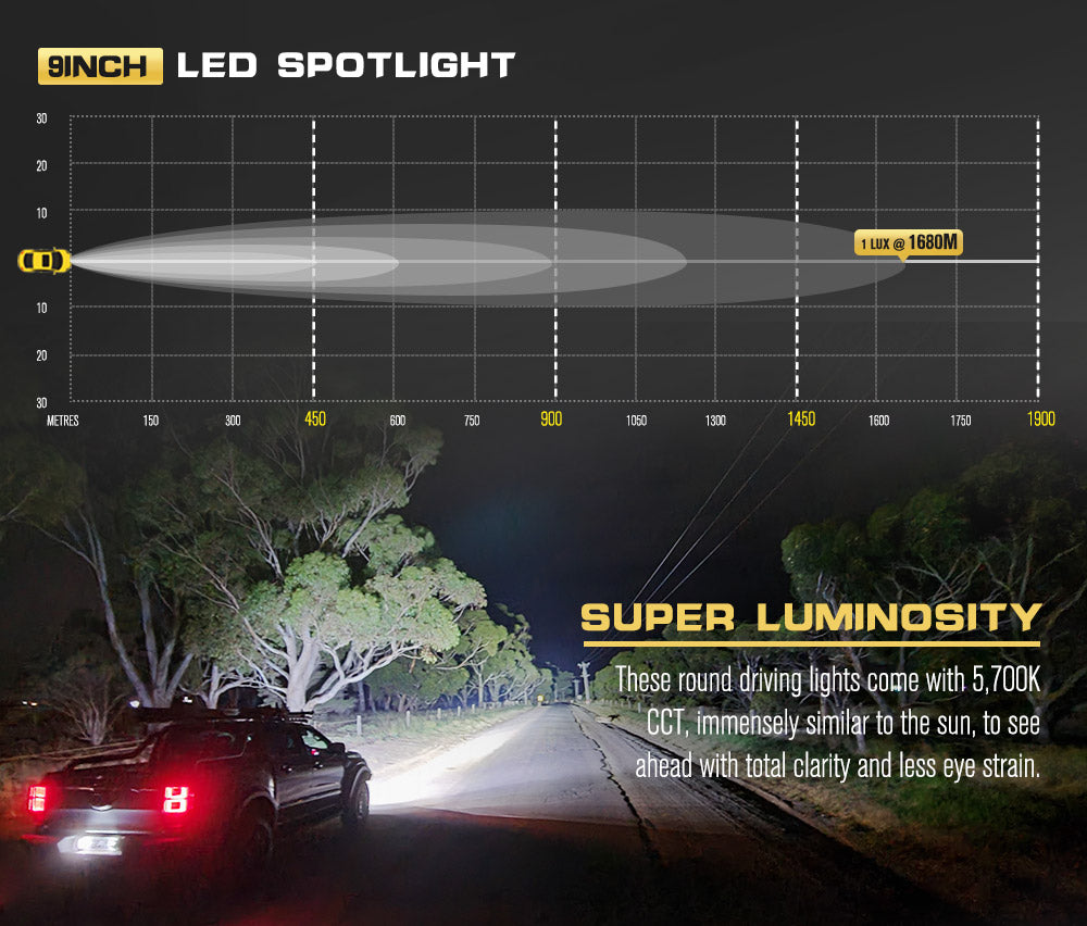 9inch LED Driving Lights Pair LED Round Spotlight Offroad 4x4 ATV Work