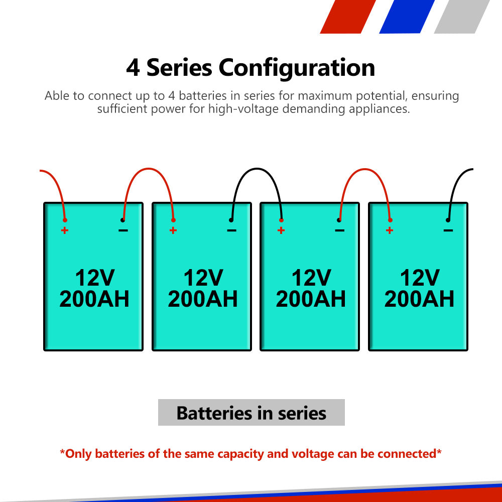Mobi 12V 20AH 135AH 175AH 200AH 300AH Lithium Iron Battery LiFePO4 Deep Cycle