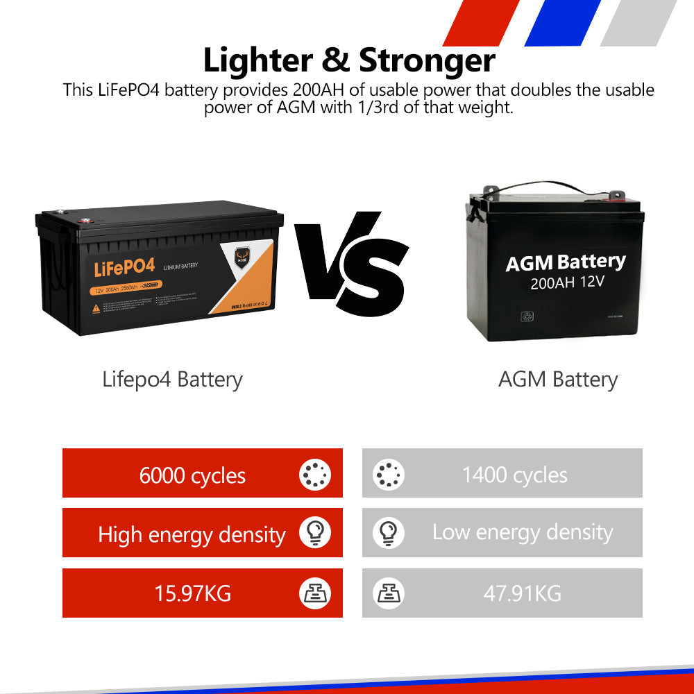 Mobi 12V 20AH 135AH 175AH 200AH 300AH Lithium Iron Battery LiFePO4 Deep Cycle