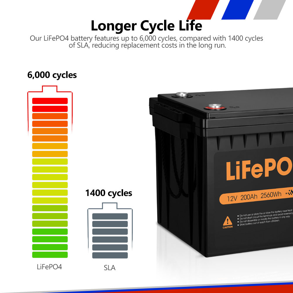 Mobi 12V 20AH 135AH 175AH 200AH 300AH Lithium Iron Battery LiFePO4 Deep Cycle