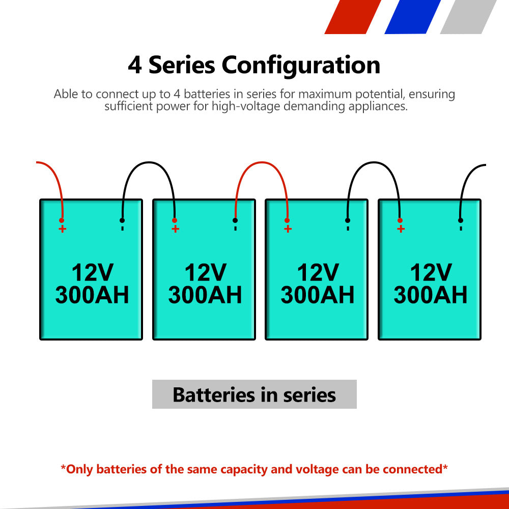 Mobi 12V 20AH 135AH 175AH 200AH 300AH Lithium Iron Battery LiFePO4 Deep Cycle