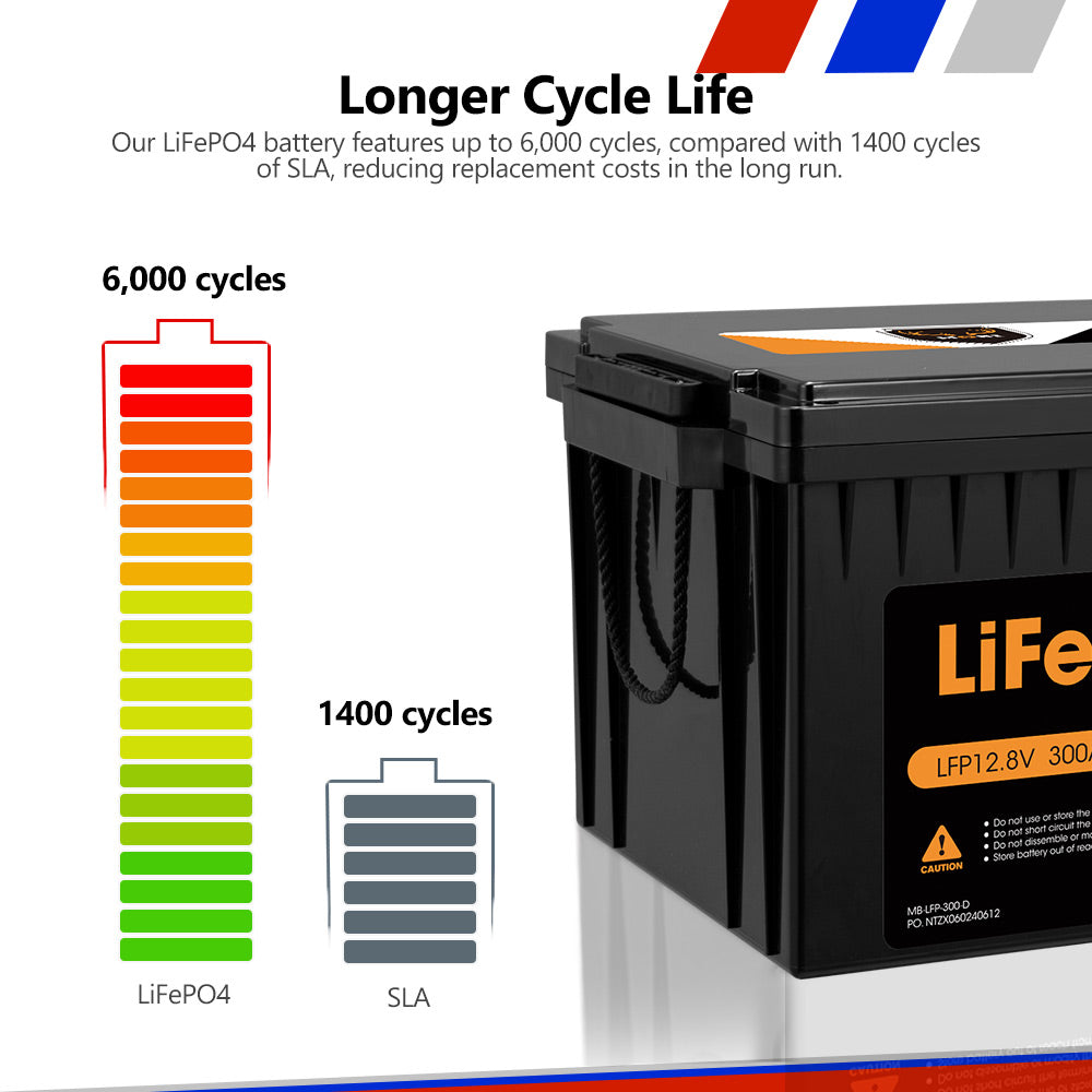Mobi 12V 20AH 135AH 175AH 200AH 300AH Lithium Iron Battery LiFePO4 Deep Cycle