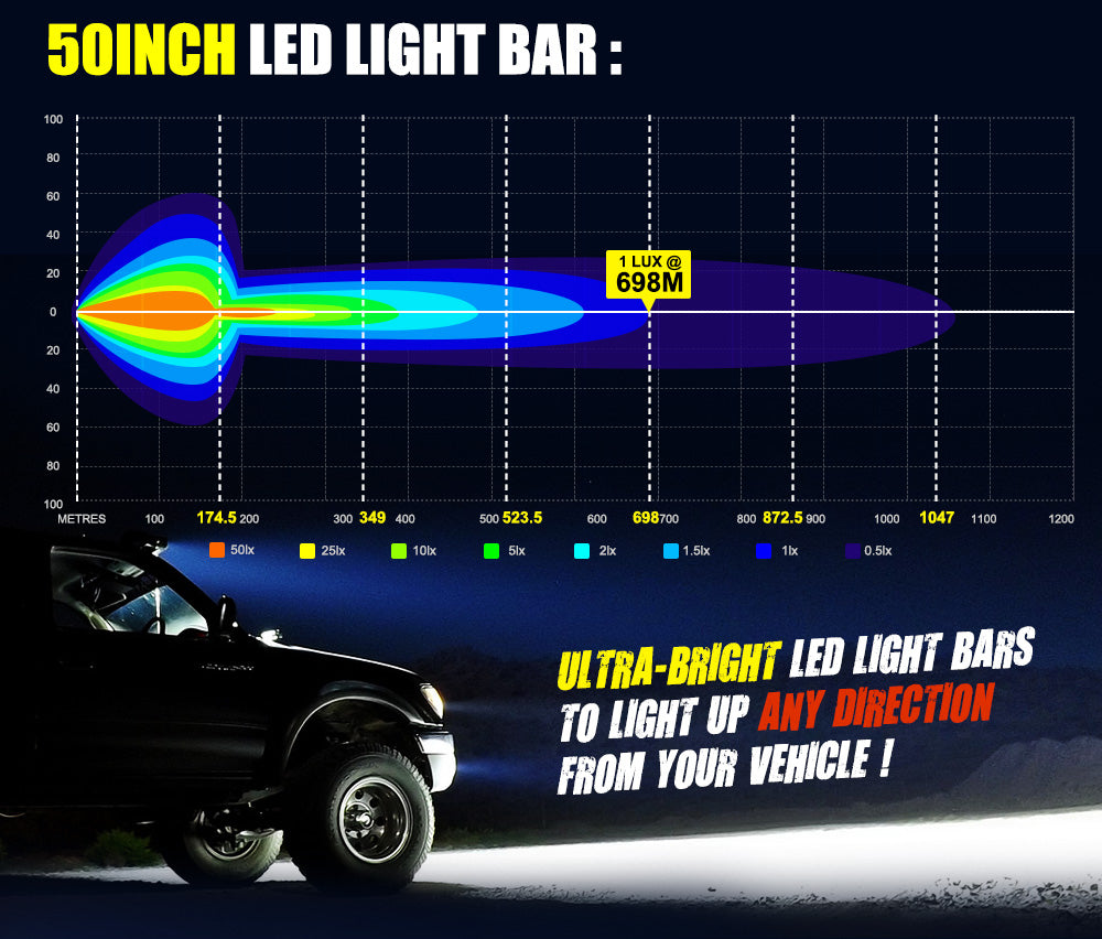 Lightfox LED Light Bar 7" 12" 20" 23" 26" 28" Flood Spot Combo 50" Curved 12V