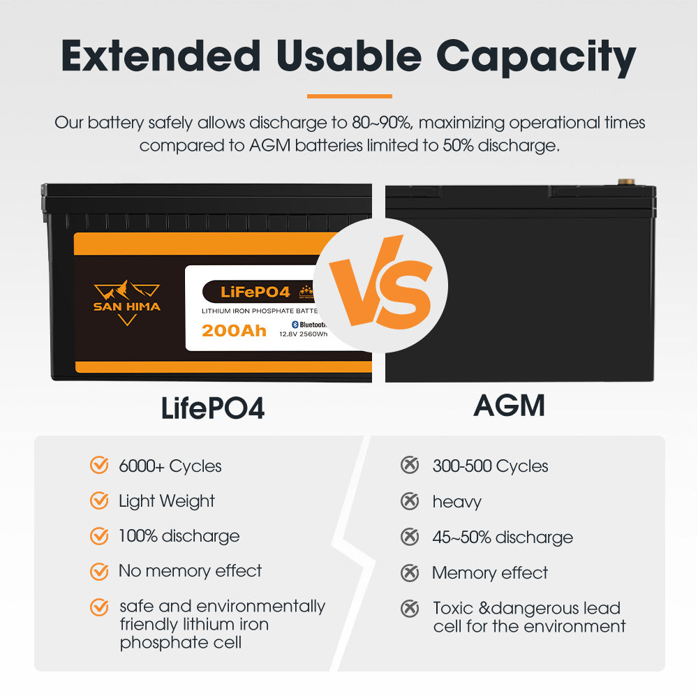 San Hima 12V 100Ah/200Ah Lithium Battery BMS LiFePO4 w/ Bluetooth Self-heating