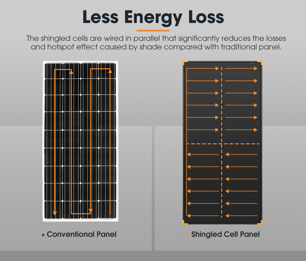 San Hima 120W Solar Panel Kit Mono Shingled Fixed Power Camping Battery Charging