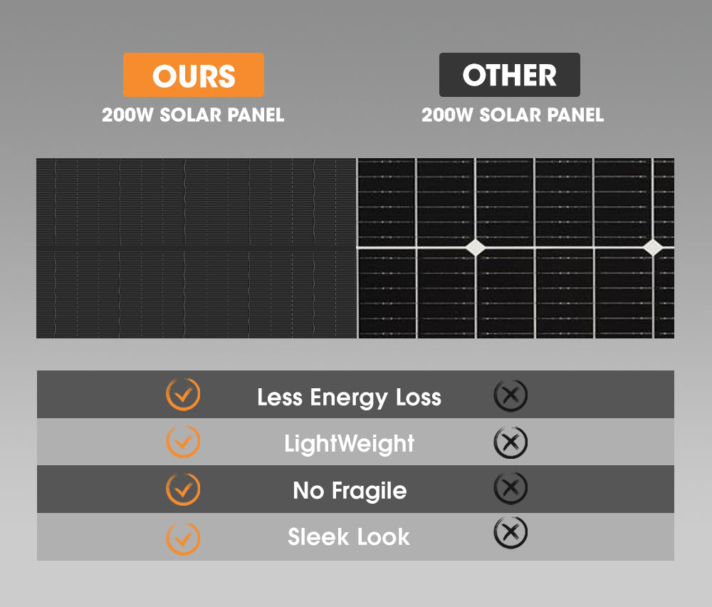 San Hima 200W Solar Panel Kit Mono Shingled Fixed Power Camping Battery Charging
