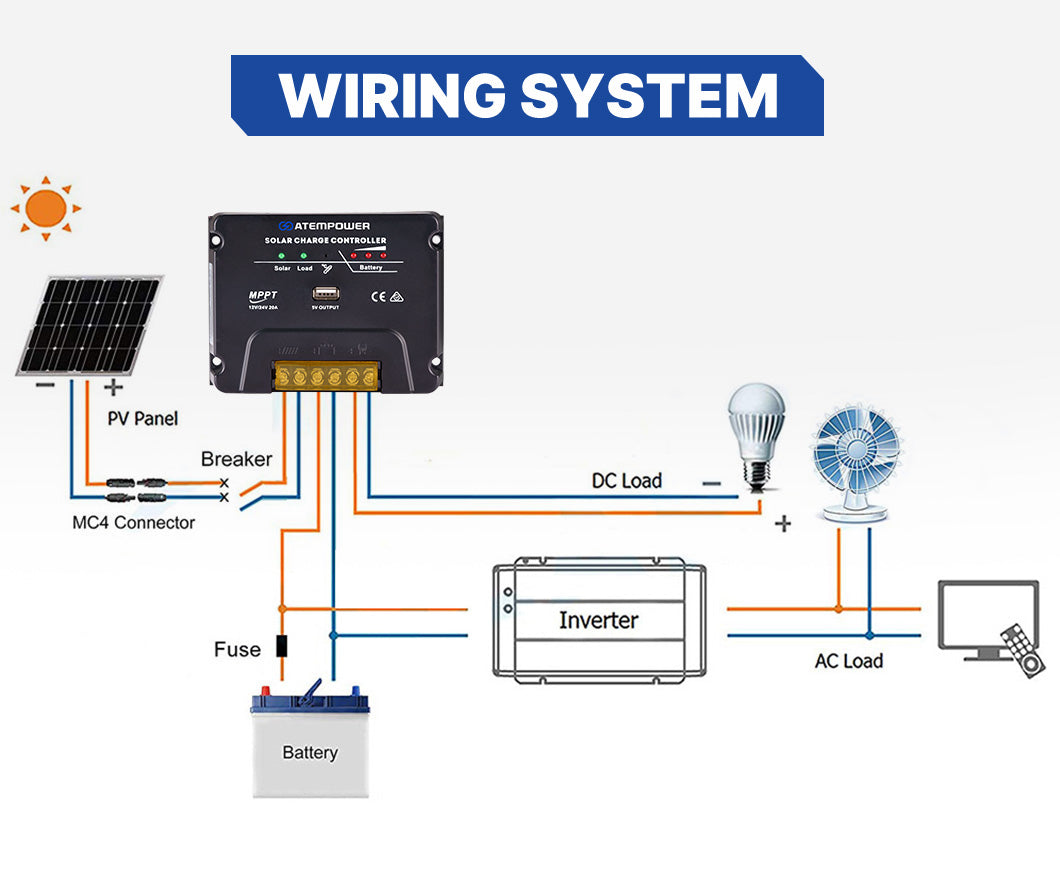 ATEM POWER 20A 12V/24V MPPT Solar Charge Controller