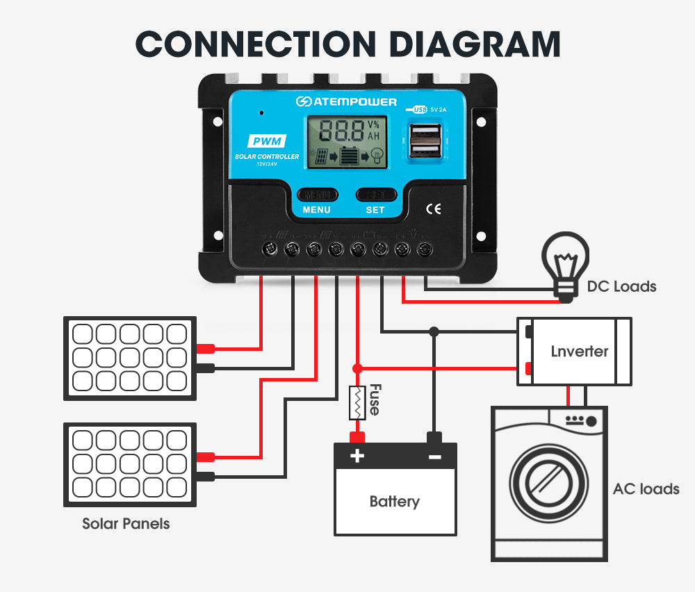 ATEM POWER 20A Solar Charge Controller 12V 24V