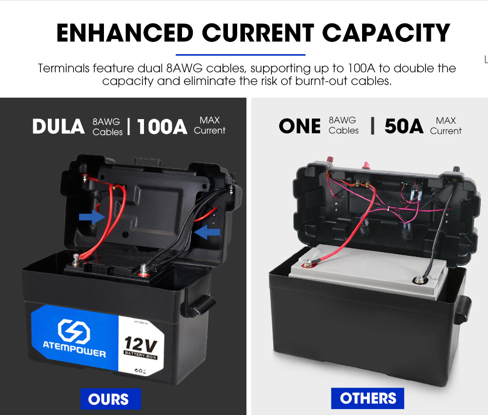 ATEM POWER 12V 135Ah AGM Deep Cycle Battery Portable Sealed Marine SLA Camping + Battery Box