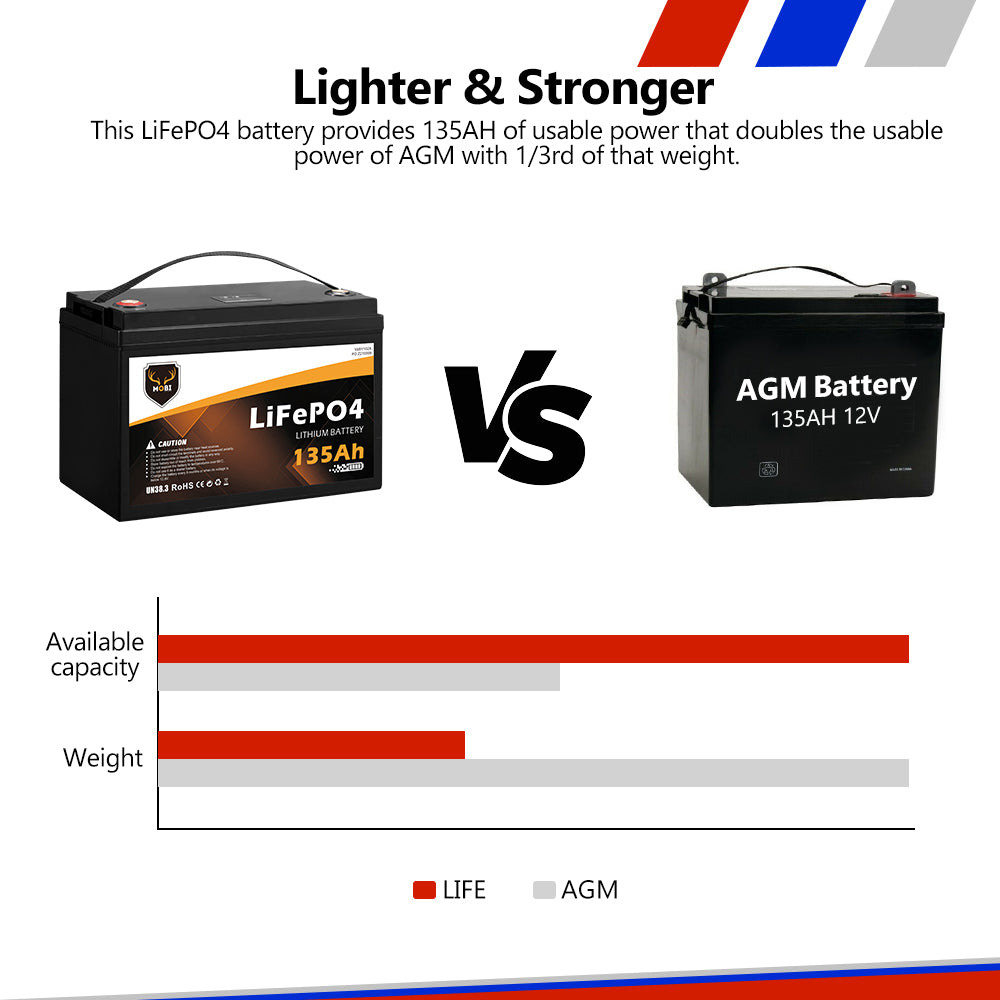 Mobi 135AH 12V Lithium Battery LiFePO4 Deep Cycle Rechargeable Marine 4WD AGM