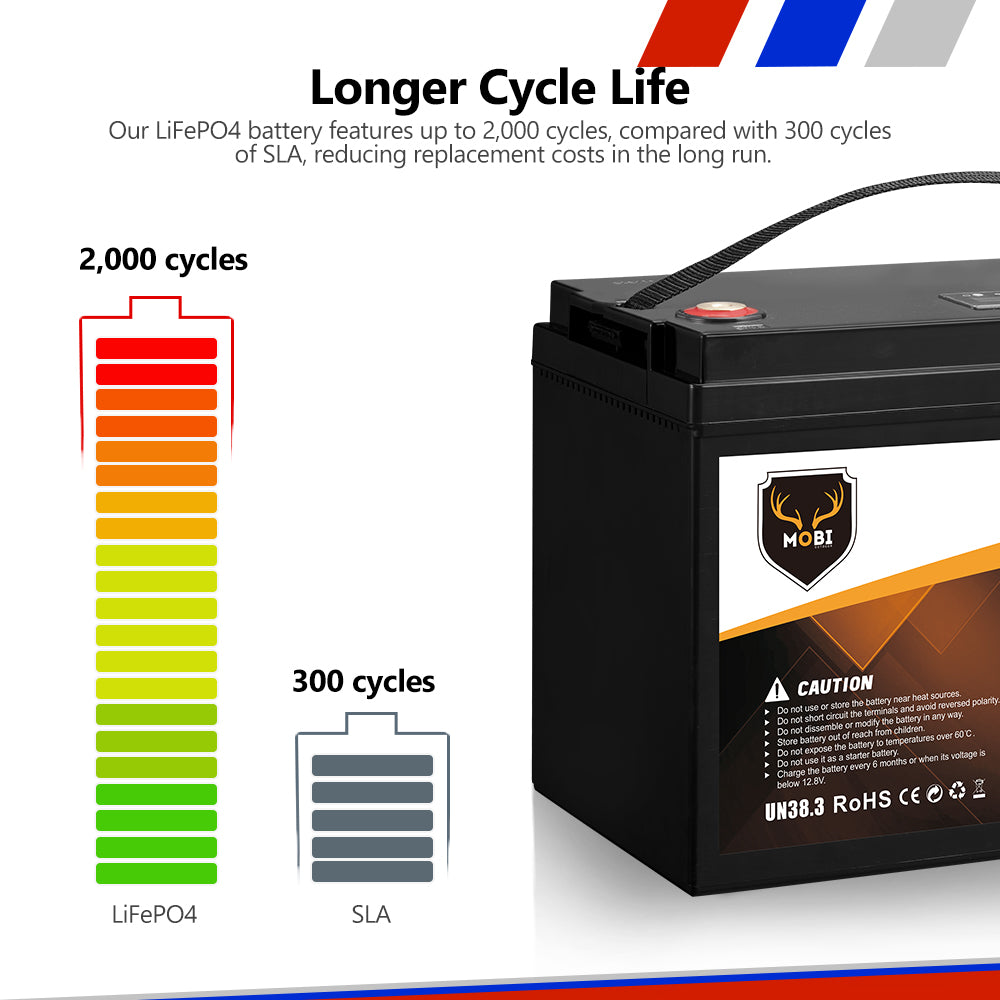 Mobi 135AH 12V Lithium Battery LiFePO4 Deep Cycle Rechargeable Marine 4WD AGM