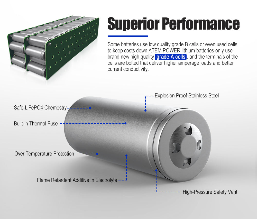 ATEM POWER 12V 150Ah Lithium Battery LiFePO4 Phosphate Deep Cycle Rechargeable Replace AGM
