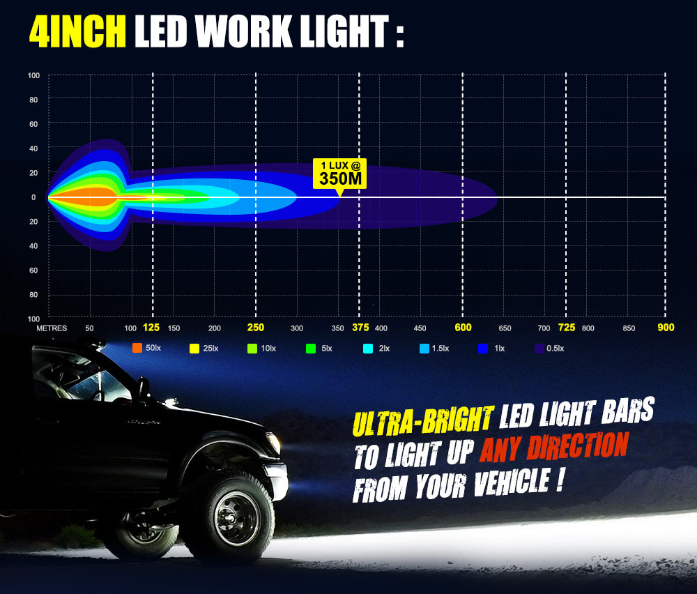 LIGHTFOX Pair 4" inch LED Work Lights Spot Flood Square Fog Lamp Reverse Offroad Truck