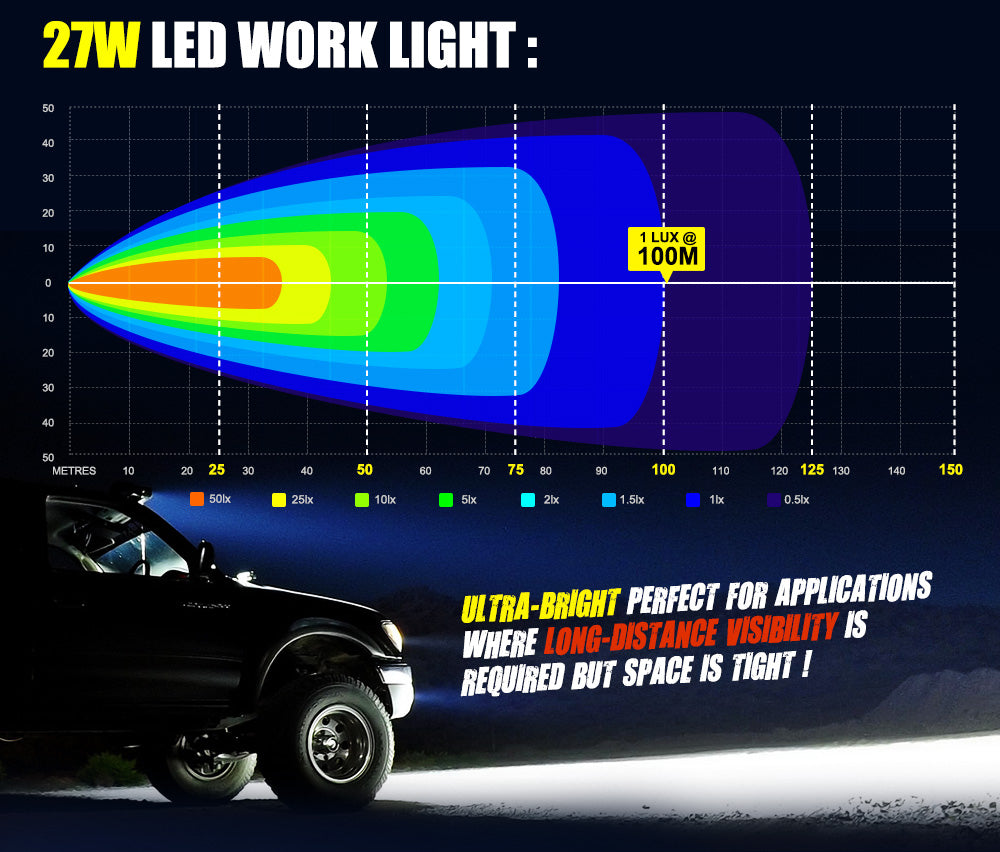 LIGHTFOX 2x 4inch LED Work Lights Flood Combo Round Fog Lamp Reverse Offroad 4WD