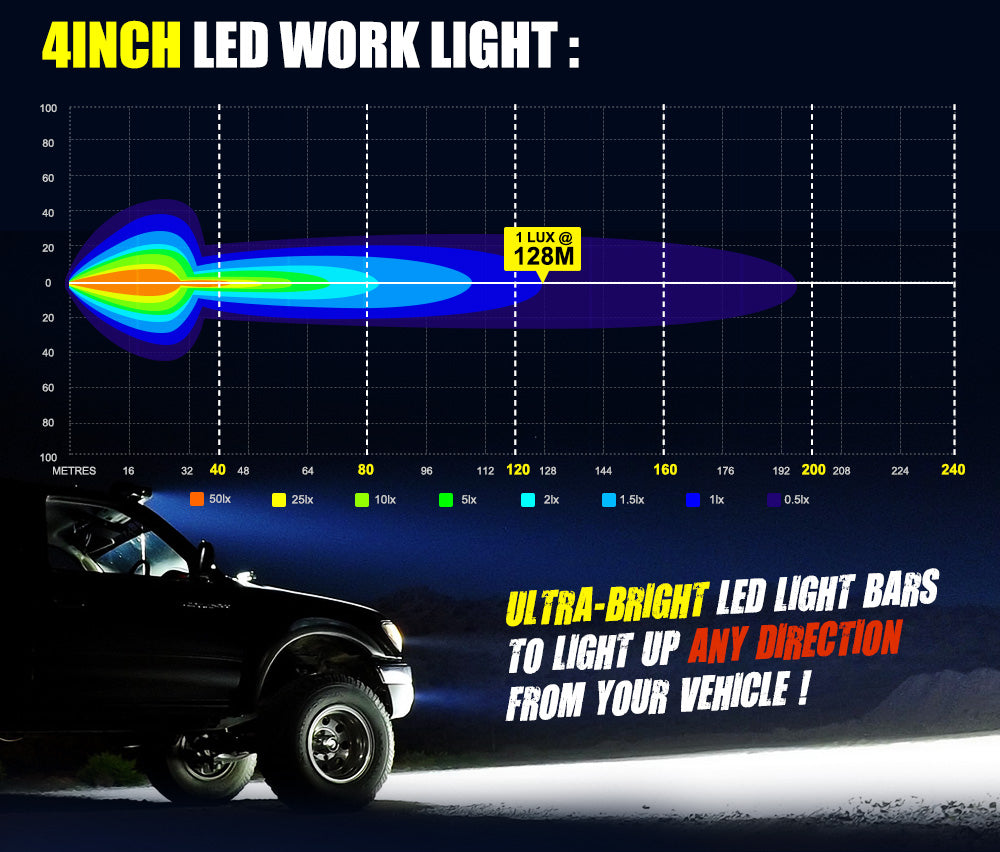 LIGHTFOX 2x4inch Round LED Work Light Combo Driving Lamp Reverse Offroad 4WD