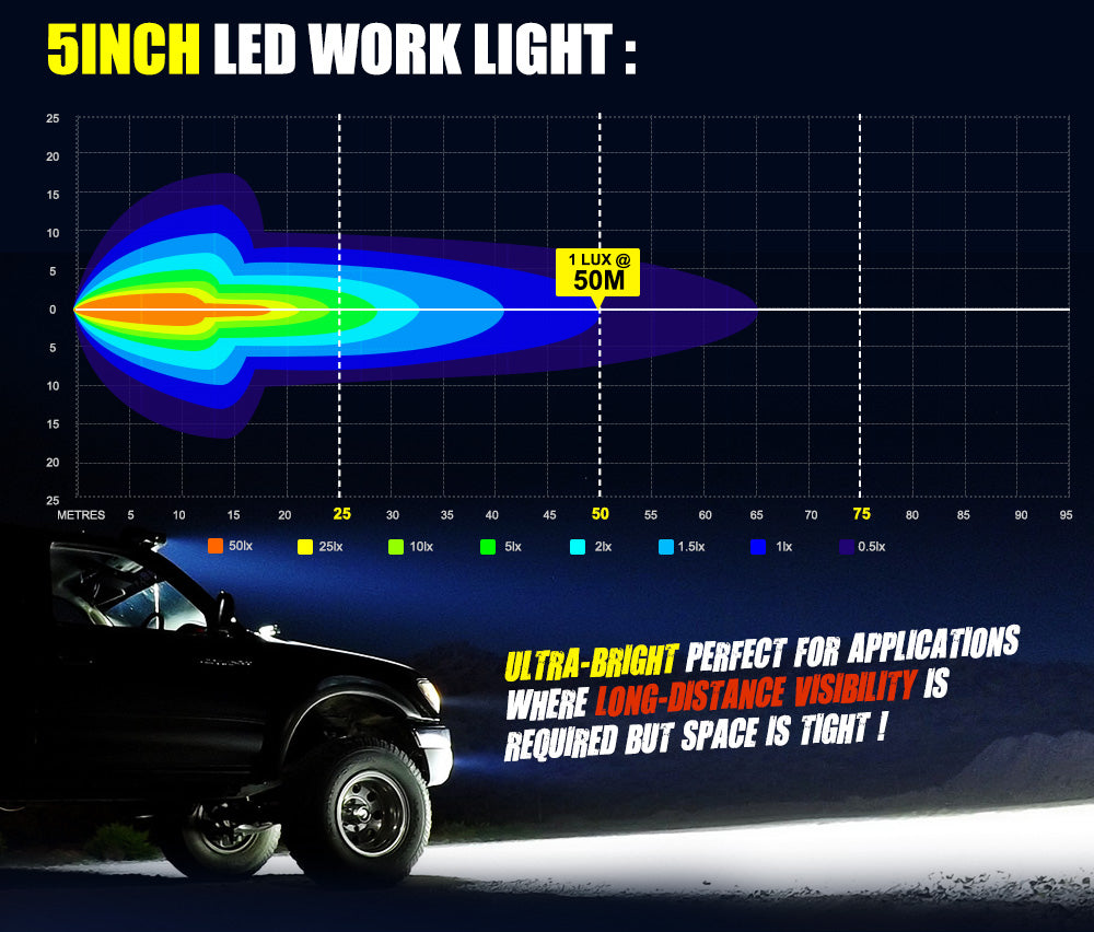 LIGHTFOX 2x 5inch Flush Mount LED Work Light Bar Combo Reverse Round Fog Lamp 4WD